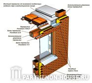 Перемычки Porotherm 11,5 на стене из блоков Porotherm 25 P+W и фасадного кирпича Terca